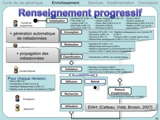 Cycle de vie générique Services Implémentation Conclusion Enrichissement [obsolète] [sinon] EIAH: [Catteau, Vidal, Broisin...
