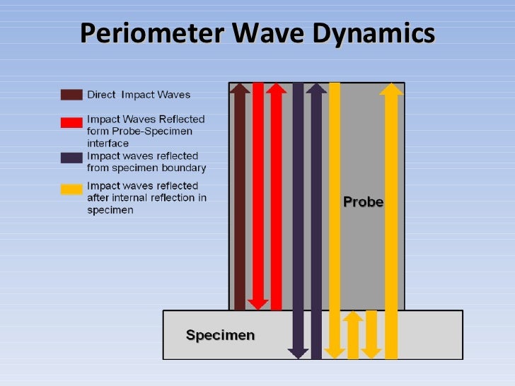 Dissertation on construction defects