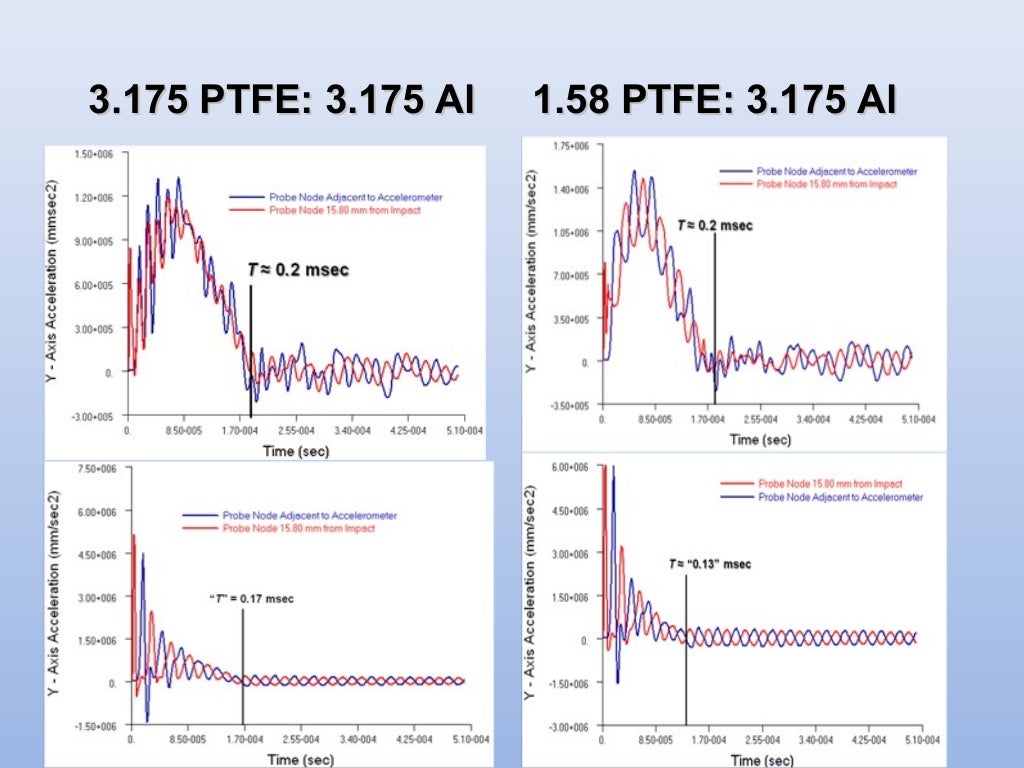 Phd defense presentation image