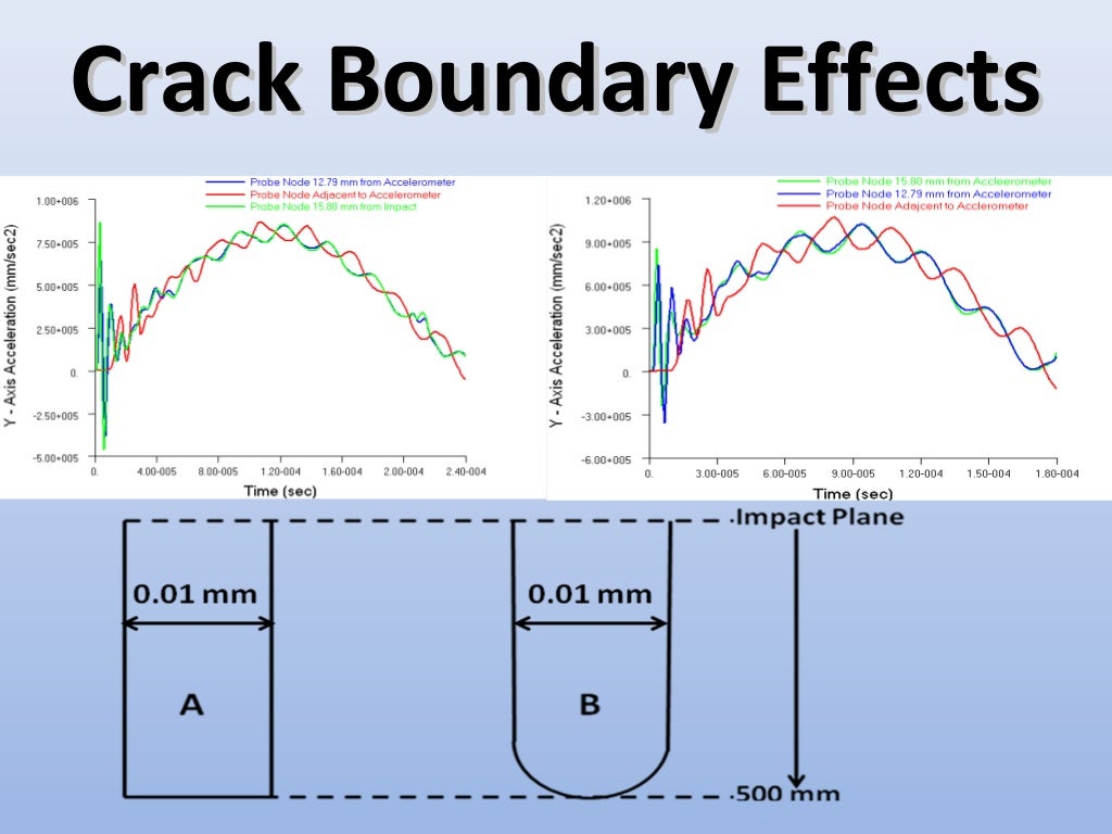 Phd dissertation defense image