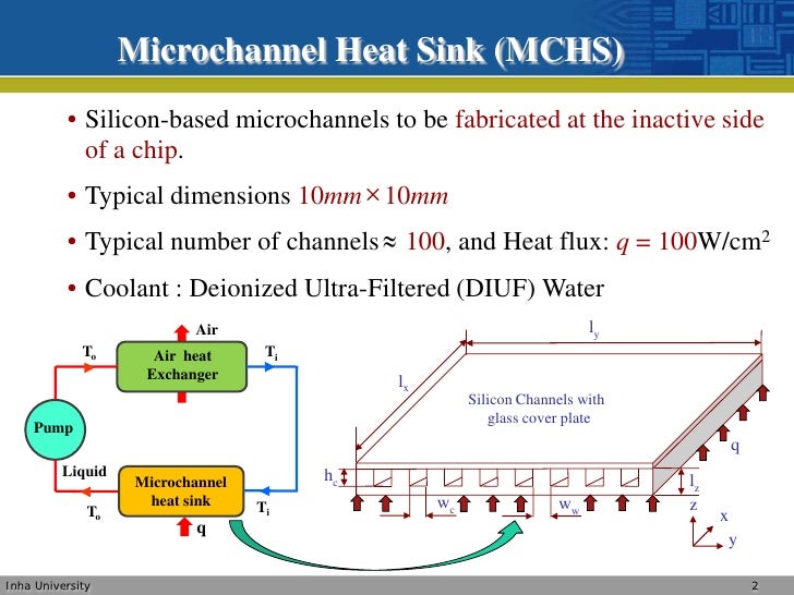 Heat Exchanger Microchannel Heat Exchanger