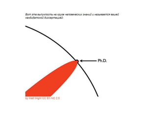 What is PhD?