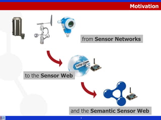 Motivation
3
from Sensor Networks
to the Sensor Web
and the Semantic Sensor Web
 