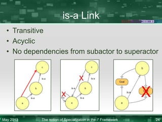 is-a Link
• Transitive
• Acyclic
• No dependencies from subactor to superactor

May 2013

The notion of Specialization in the i* Framework

24

 
