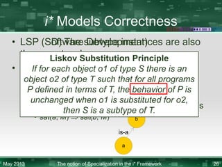 i* Models Correctness
• LSP (Software subtype instances are also
(SD) The Development)
the supertype’
Liskov Substitution Principle
• LSPfor each object can substitute its an
If (i*) subactor o1 of type S there is
object o2 of
superactor type T such that for all programs
–P defined in terms of T, the behavior ofkept
Superactor’s incoming dependencies P is
unchanged when o1 is substituted for o2,
– Subactor satisfaction must imply superactor’s
then S is a subtype of T.
• sat(a, M)

sat(b, M)

b

is-a
a

May 2013

The notion of Specialization in the i* Framework

26

 