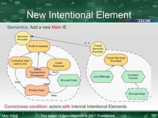 New Intentional Element
Semantics: Add a new Main IE

Correctness condition: actors with internal Intentional Elements
May 2013

The notion of Specialization in the i* Framework

33

 