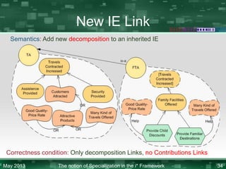 New IE Link
Semantics: Add new decomposition to an inherited IE

Correctness condition: Only decomposition Links, no Contributions Links
May 2013

The notion of Specialization in the i* Framework

34

 