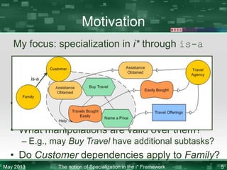 Motivation
My focus: specialization in i* through is-a

• How are the IEs belonging to Customer
inherited in Family?
• What manipulations are valid over them?
– E.g., may Buy Travel have additional subtasks?

• Do Customer dependencies apply to Family?
May 2013

The notion of Specialization in the i* Framework

5

 
