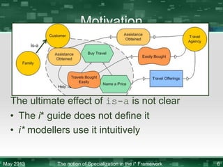 Motivation

The ultimate effect of is-a is not clear
• The i* guide does not define it
• i* modellers use it intuitively

May 2013

The notion of Specialization in the i* Framework

6

 