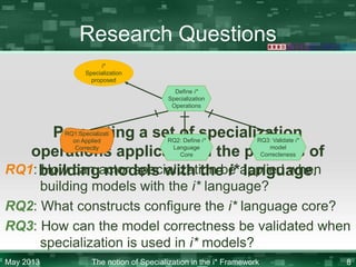 Research Questions
i*
Specialization
proposed
Define i*
Specialization
Operations

Presenting a set of specialization
operations applicable in the process of
RQ1: buildingactor specialization be applied when
How can models with the i* language.
RQ1:Specializati
on Applied
Correctly

RQ2: Define i*
Language
Core

RQ3: Validate i*
model
Correcteness

building models with the i* language?
RQ2: What constructs configure the i* language core?
RQ3: How can the model correctness be validated when
specialization is used in i* models?
May 2013

The notion of Specialization in the i* Framework

8

 