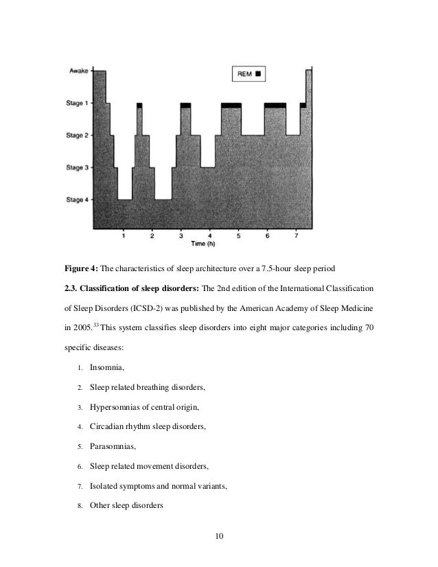 Thesis sleep disorder