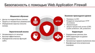 Безопасность с помощью Web Application Firewall
Машинное обучение
Эвристический анализ Корреляции
Усиление прикладного уровня
• Доступ по модели белых списков
• Защита от неизвестных уязвимостей
• Определение скрытых попыток
взлома
• Независимость от сигнатур
• Высокая эффективность
• Определение опасных функций
сайта
• Проверка по RFC
• Внедрение защищающих HTTP
заголовков
• Нормализация
• Защита процессной логики (CSRF,
Cookie protection, URL protection)
• Определение цепочек атак
• SIEM корреляции на уровне
приложения
• Заложенные правила выявления атак
• Верификация атак встроенным
сканером
HTTP
 