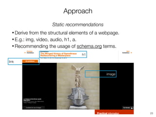 Static recommendations
• Derive from the structural elements of a webpage.
• E.g.: img, video, audio, h1, a.
• Recommending the usage of schema.org terms.
Approach
23
link
image
h1
 