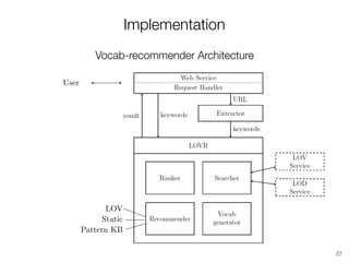 Vocab-recommender Architecture
Implementation
27
User
LOV
Static
Pattern KB
 