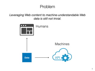 Problem
Leveraging Web content to machine-understandable Web
data is still not trivial.
Data
Humans
Machines
API
3
 