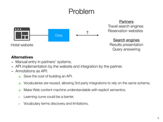 Problem
5
Hotel website
Data
Partners

Travel search engines
Reservation websites
Search engines

Results presentation
Query answering
?
Alternatives
- Manual entry in partners’ systems.
- API implementation by the website and integration by the partner.
- Annotations as API:
+ Save the cost of building an API.
+ Vocabularies are reused, allowing 3rd party integrations to rely on the same schema.
+ Make Web content machine understandable with explicit semantics.
- Learning curve could be a barrier.
- Vocabulary terms discovery and limitations.
 