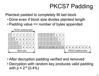PKCS7 Padding
Plaintext padded to completely fill last block
 • Done even if block size divides plaintext length
 • Paddin...