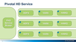 16
Pivotal HD Service
PHD
Service
Broker
HDFS YARN HAWQ
HDFS YARN HAWQ
HDFS YARN HAWQ
 