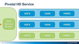 19
Pivotal HD Service
PHD
Service
Broker
HDFS YARN HAWQ
HDFS YARN HAWQ
HDFS YARN HAWQ
 