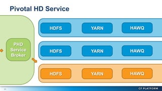20
Pivotal HD Service
PHD
Service
Broker
HDFS YARN HAWQ
HDFS YARN HAWQ
HDFS YARN HAWQ
 