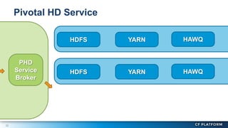 22
Pivotal HD Service
PHD
Service
Broker
HDFS YARN HAWQ
HDFS YARN HAWQ
 