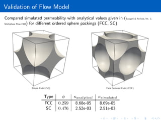 Pore-scale direct simulation of flow and transport in porous media | PDF
