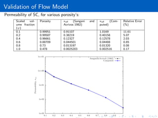 Pore-scale direct simulation of flow and transport in porous media | PDF
