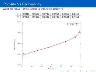 Pore-scale direct simulation of flow and transport in porous media | PDF