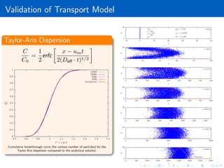 Pore-scale direct simulation of flow and transport in porous media | PDF