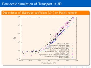 Pore-scale direct simulation of flow and transport in porous media | PDF