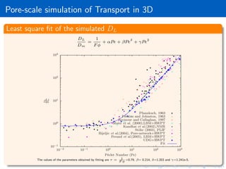 Pore-scale direct simulation of flow and transport in porous media | PDF