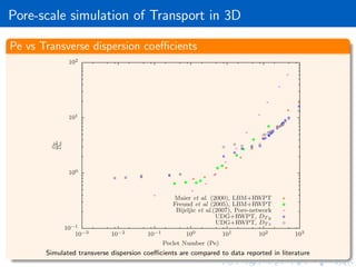 Pore-scale direct simulation of flow and transport in porous media | PDF