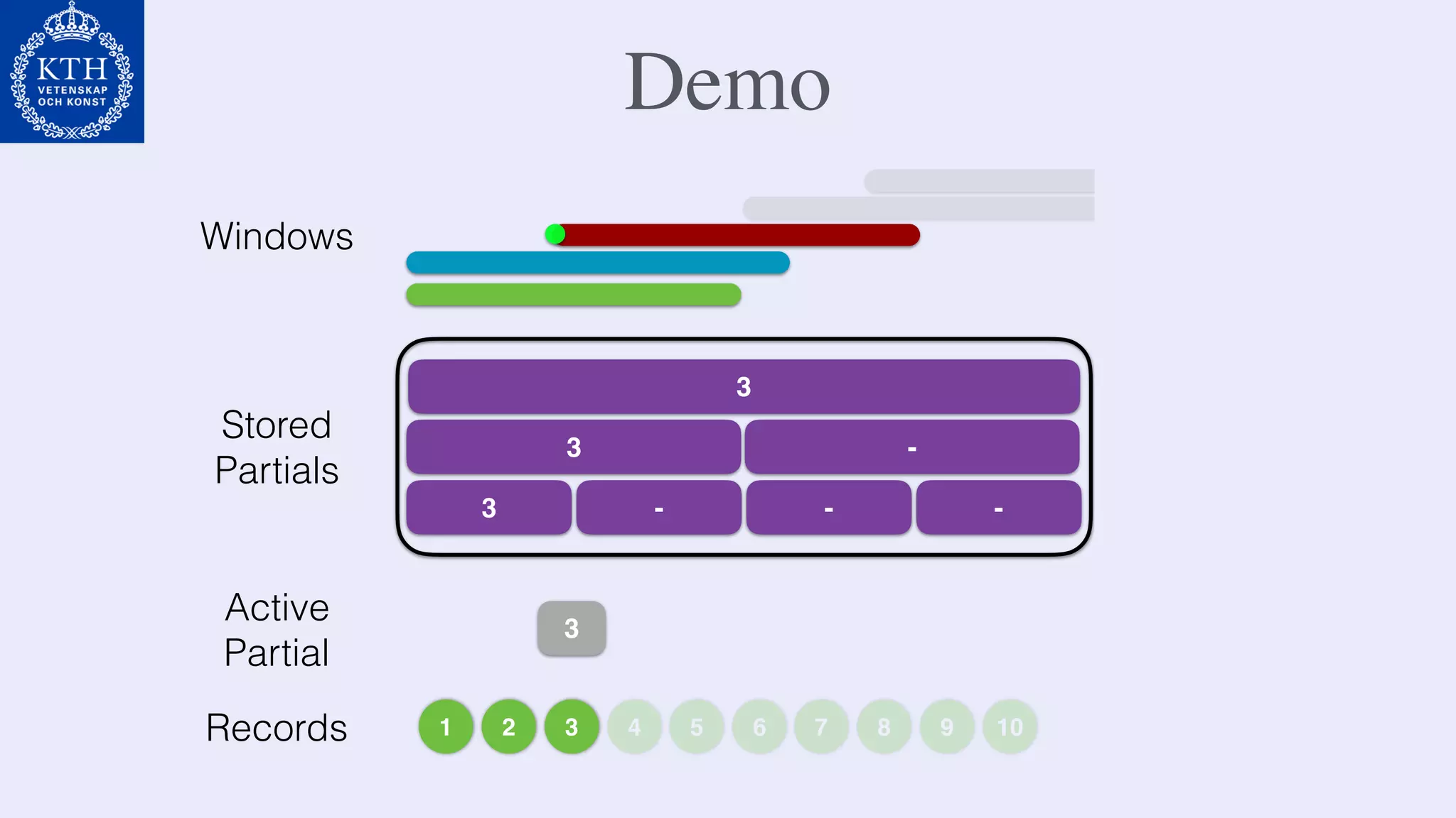 Demo
1 2 3 4 5 6 7 8 9 10
3
Active
Partial
3
3
Stored
Partials
-
3 - - -
Records
Windows
 