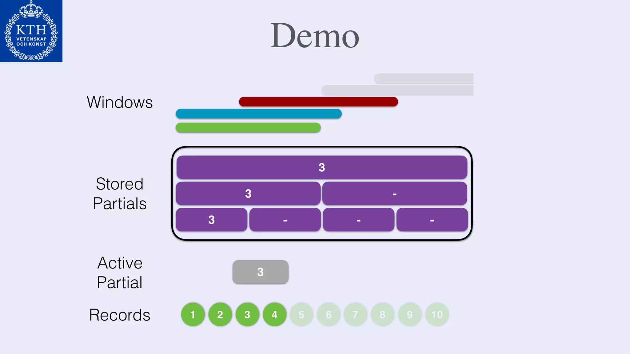 Demo
1 2 3 4 5 6 7 8 9 10
Active
Partial
3
3
Stored
Partials
-
3 - - -
Records
Windows
3
 