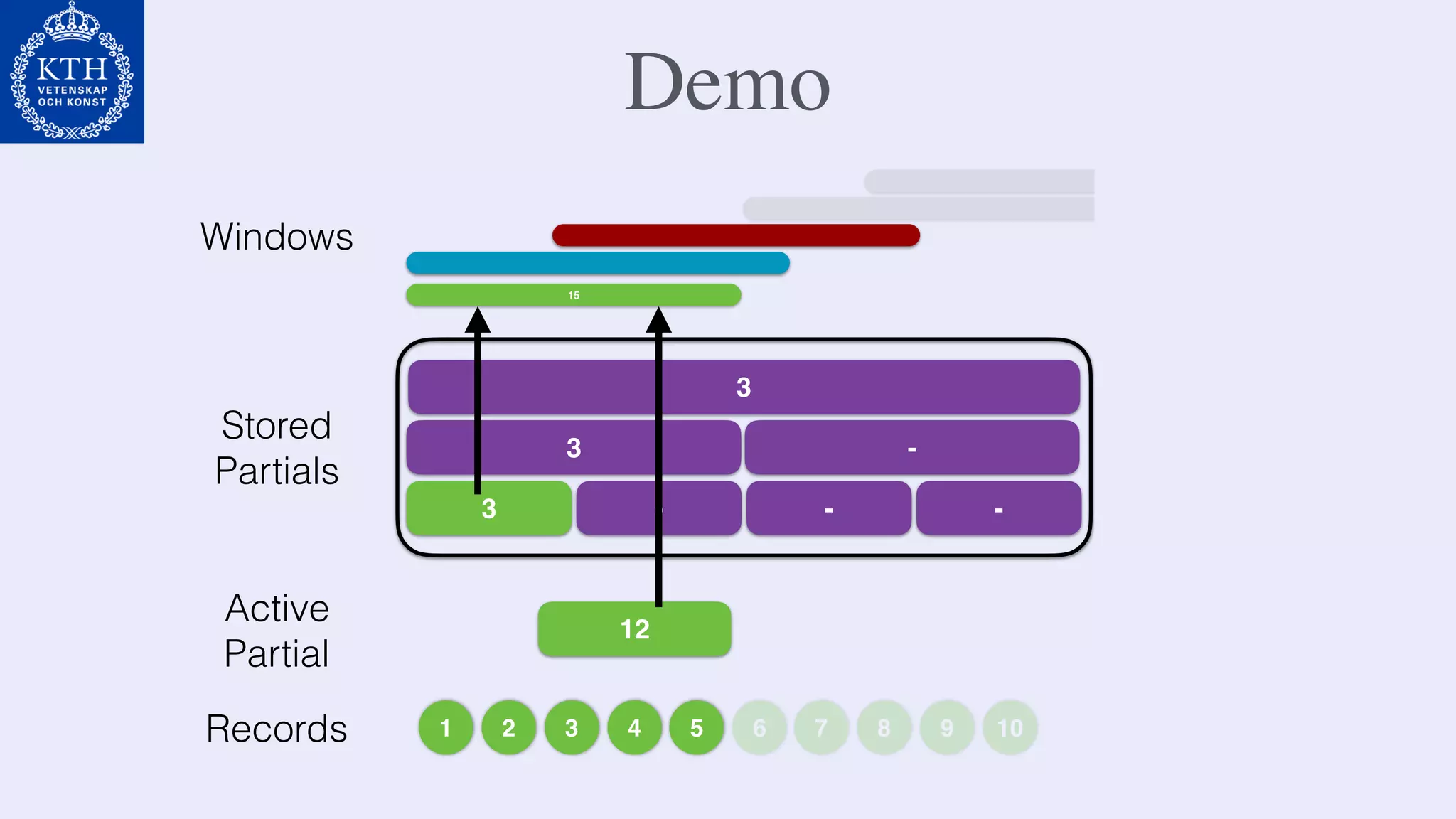 Demo
1 2 3 4 5 6 7 8 9 10
Active
Partial
3
3
Stored
Partials
-
3 - - -
Records
15
Windows
12
 