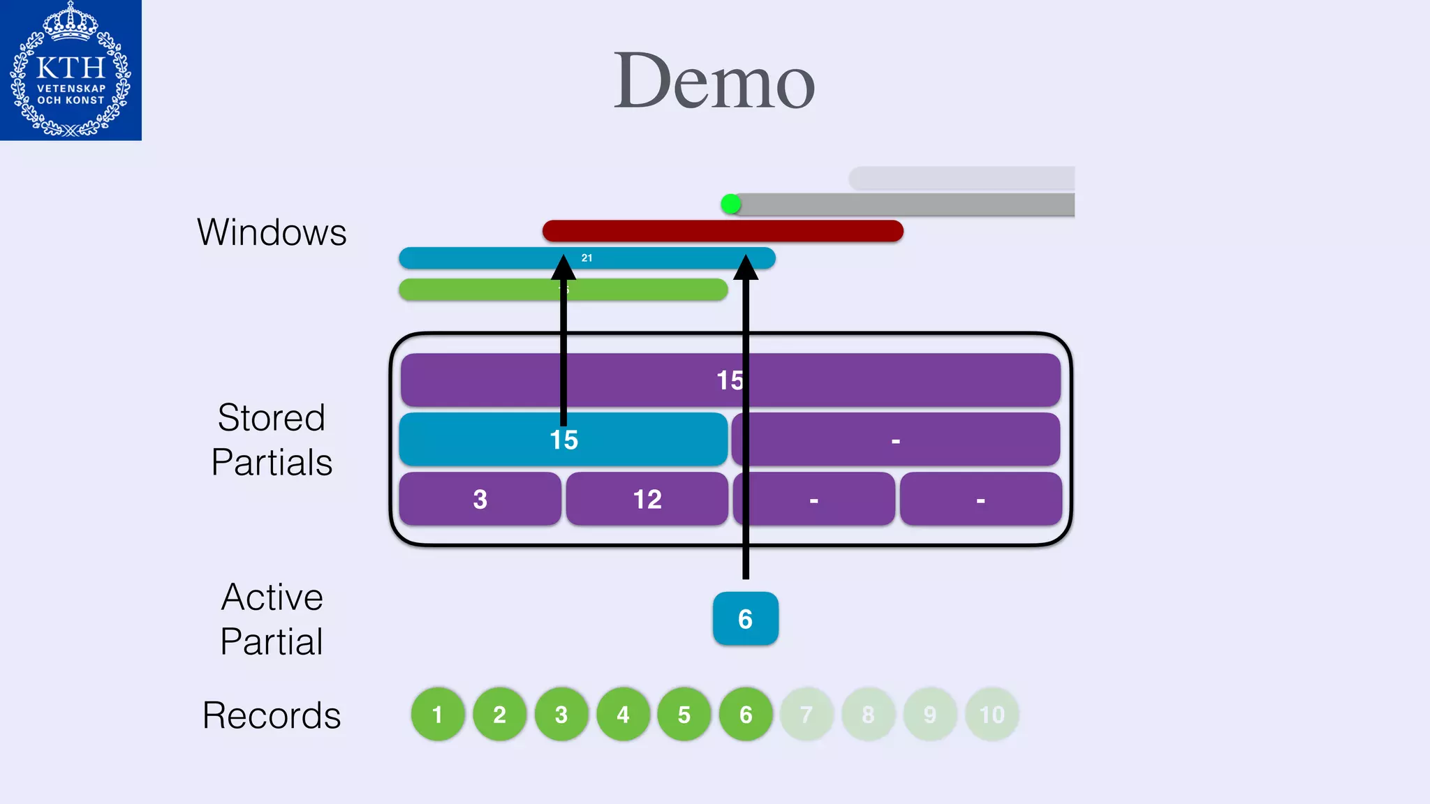 Demo
1 2 3 4 5 6 7 8 9 10
Active
Partial
15
15
Stored
Partials
-
3 12 - -
Records
15
Windows 21
6
 