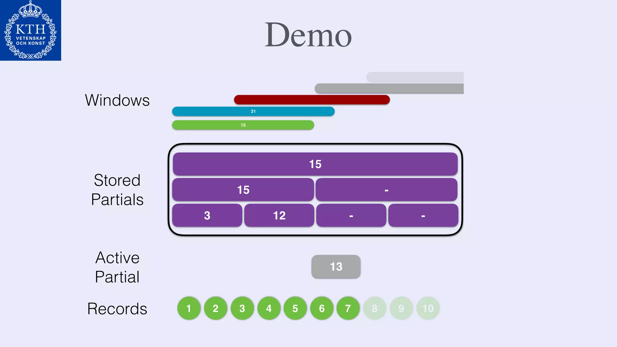 Demo
1 2 3 4 5 6 7 8 9 10
Active
Partial
15
15
Stored
Partials
-
3 12 - -
Records
15
Windows 21
13
 
