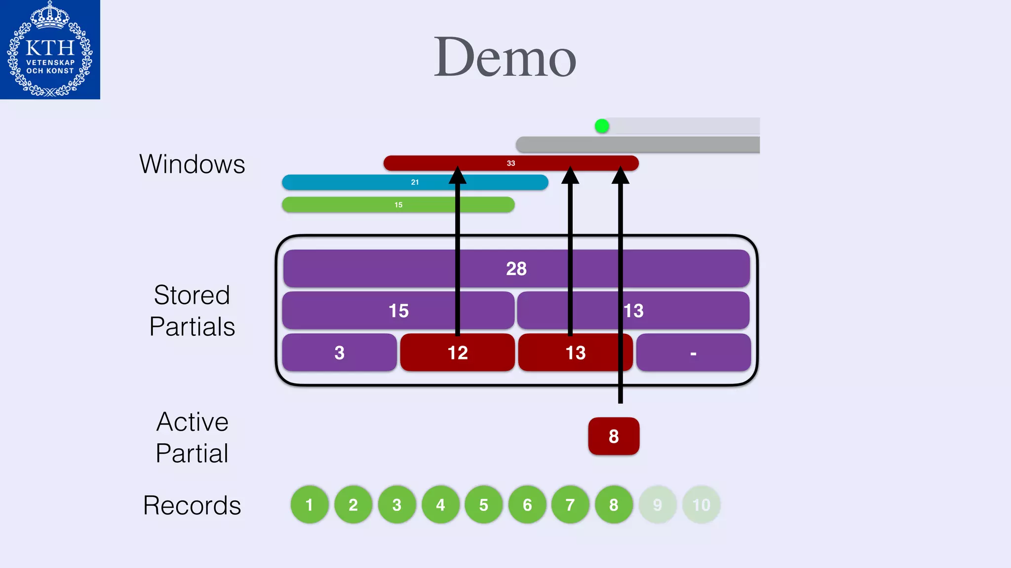 Demo
1 2 3 4 5 6 7 8 9 10
Active
Partial
15
28
Stored
Partials
13
3 12 13 -
Records
15
Windows 21
33
8
 