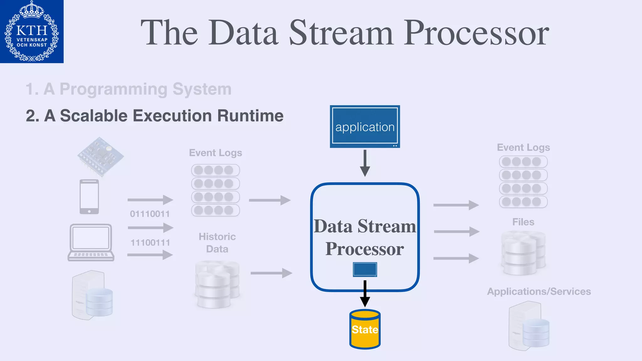 The Data Stream Processor
Event Logs
Historic
Data
Data Stream
Processor
application
Event Logs
Files
Applications/Services
State
1. A Programming System
2. A Scalable Execution Runtime
01110011
11100111
 