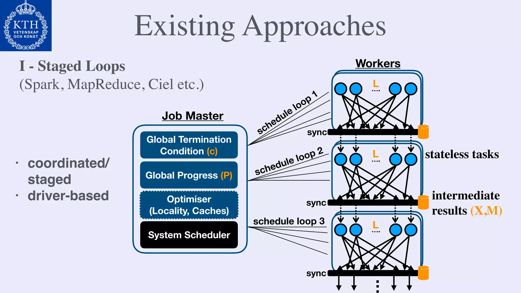 Existing Approaches
I - Staged Loops
(Spark, MapReduce, Ciel etc.)
….
.
….
….
sync
sync
sync
intermediate
results (X,M)
stateless tasks
Workers
Job Master
Global Termination
Condition (c)
System Scheduler
Global Progress (P)
Optimiser
(Locality, Caches)
schedule loop 1
schedule loop 2
schedule loop 3
L
L
L
• coordinated/
staged
• driver-based
 