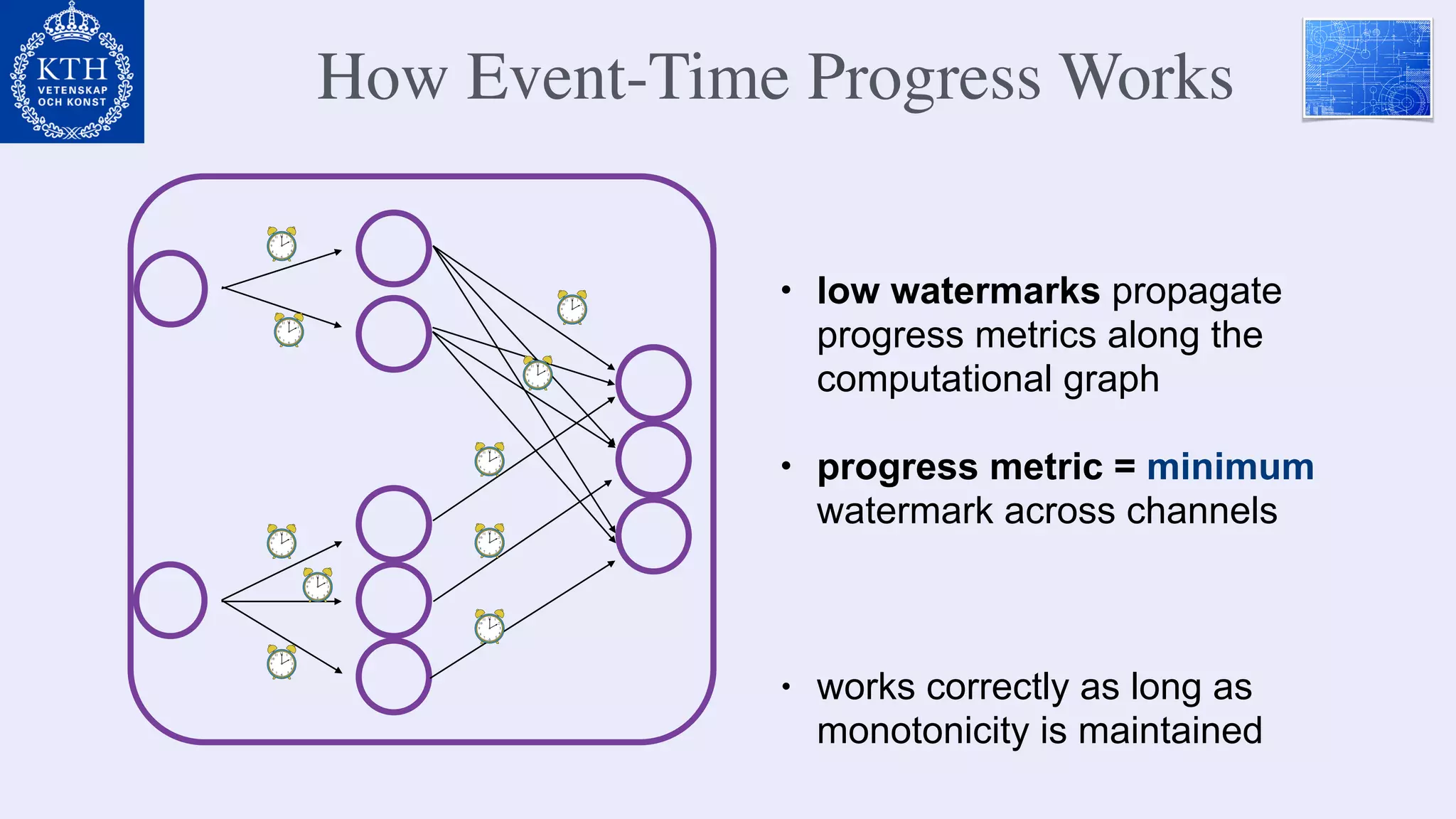 How Event-Time Progress Works
• low watermarks propagate
progress metrics along the
computational graph
• progress metric = minimum
watermark across channels
• works correctly as long as
monotonicity is maintained
 