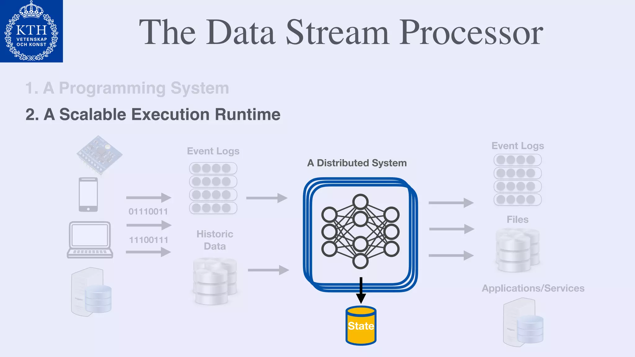 The Data Stream Processor
Event Logs
Historic
Data
Event Logs
Files
Applications/Services
State
1. A Programming System
01110011
11100111
A Distributed System
2. A Scalable Execution Runtime
 