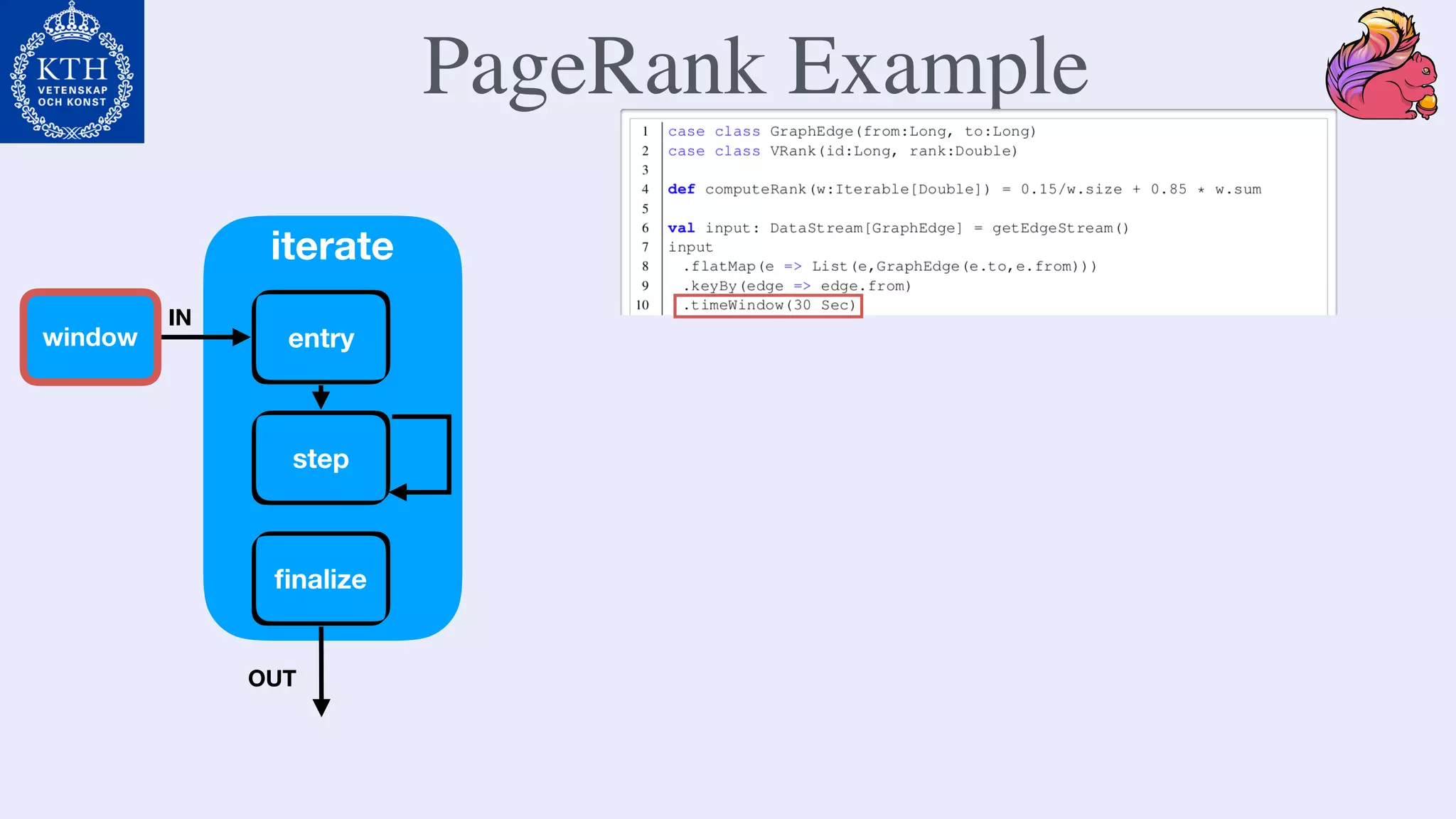 PageRank Example
entry
step
ﬁnalize
window
iterate
OUT
IN
 