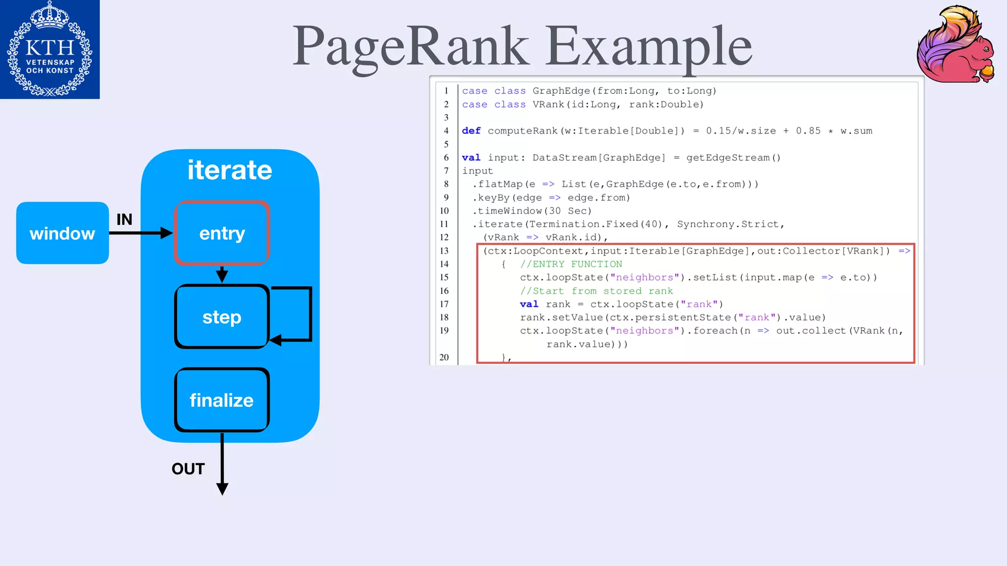 entry
step
ﬁnalize
window
iterate
OUT
IN
PageRank Example
 