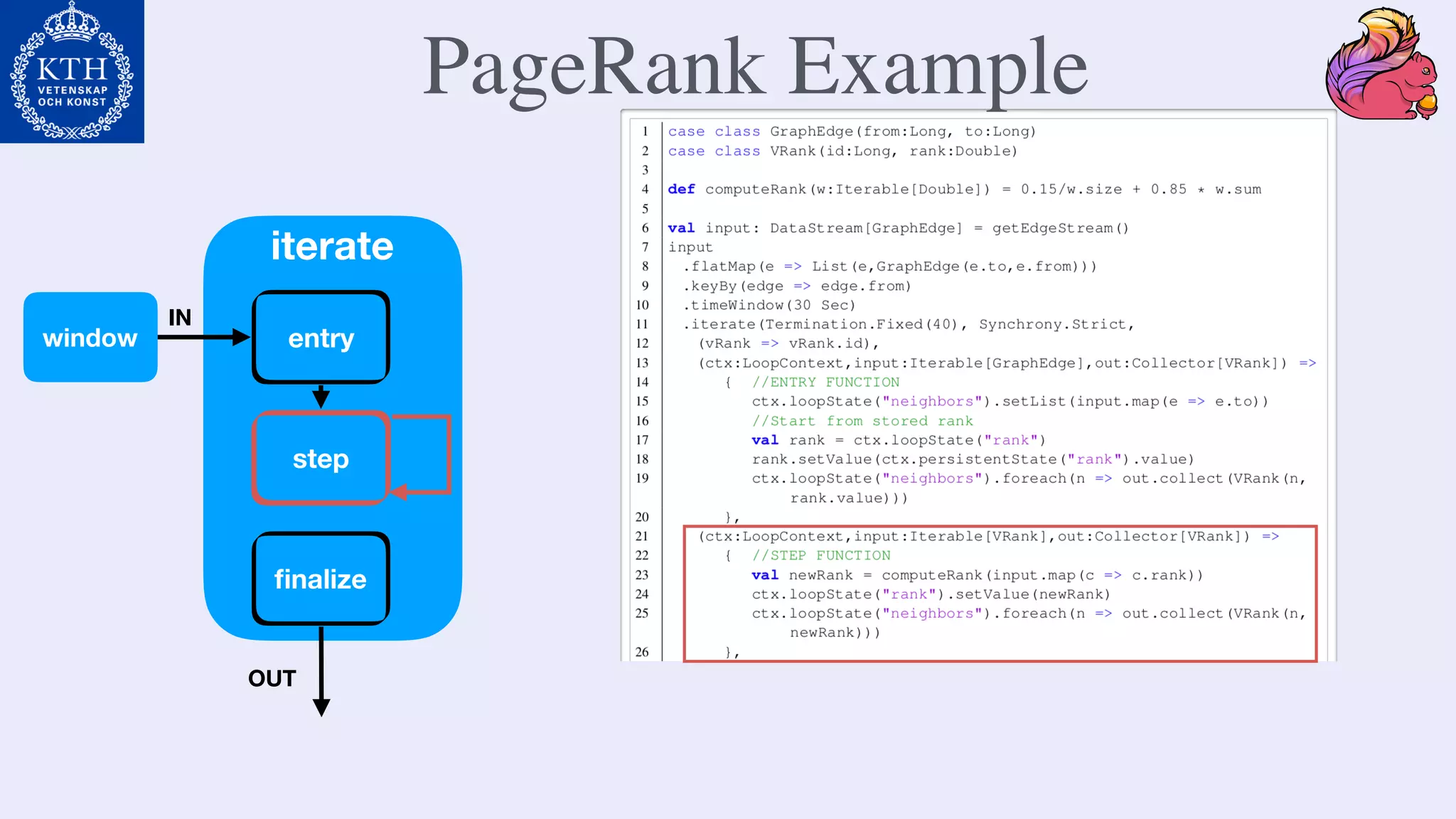 entry
step
ﬁnalize
window
iterate
OUT
IN
PageRank Example
 
