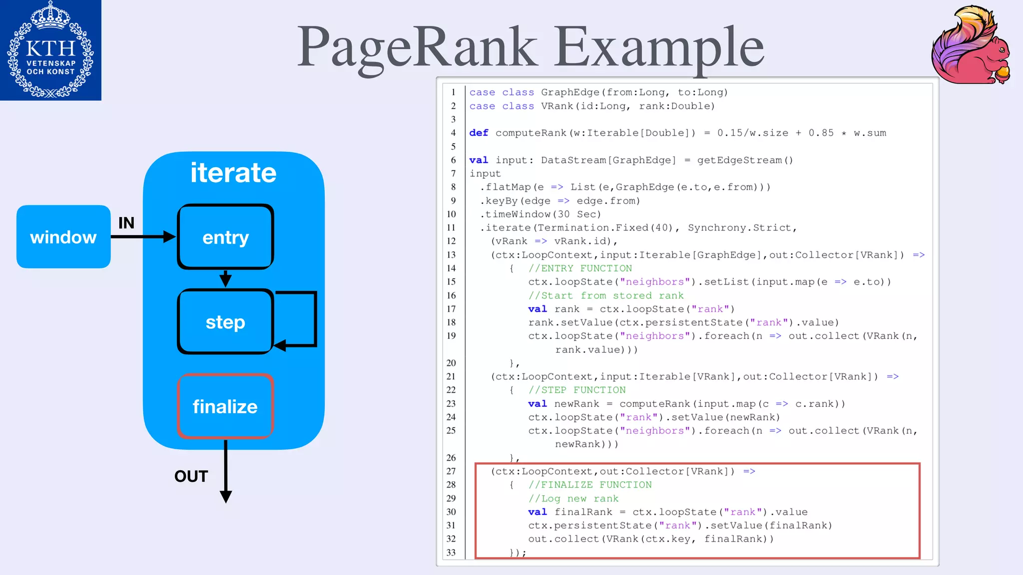 entry
step
ﬁnalize
window
iterate
OUT
IN
PageRank Example
 