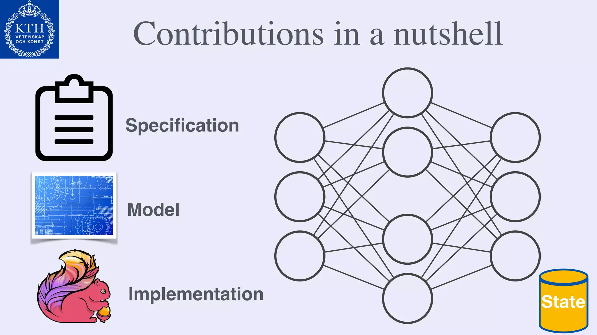 Contributions in a nutshell
State
Speciﬁcation
Model
Implementation
 