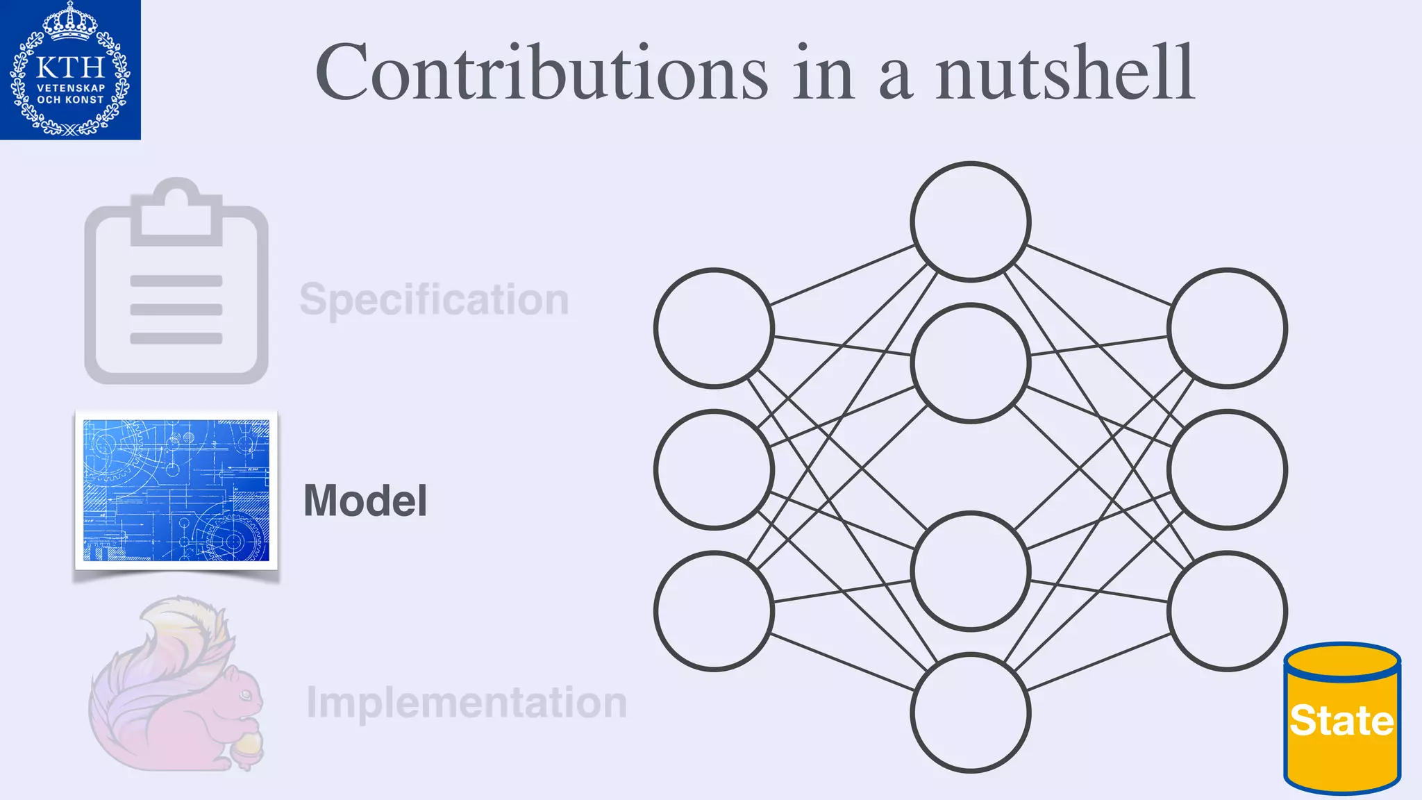 Contributions in a nutshell
State
Speciﬁcation
Model
Implementation
 