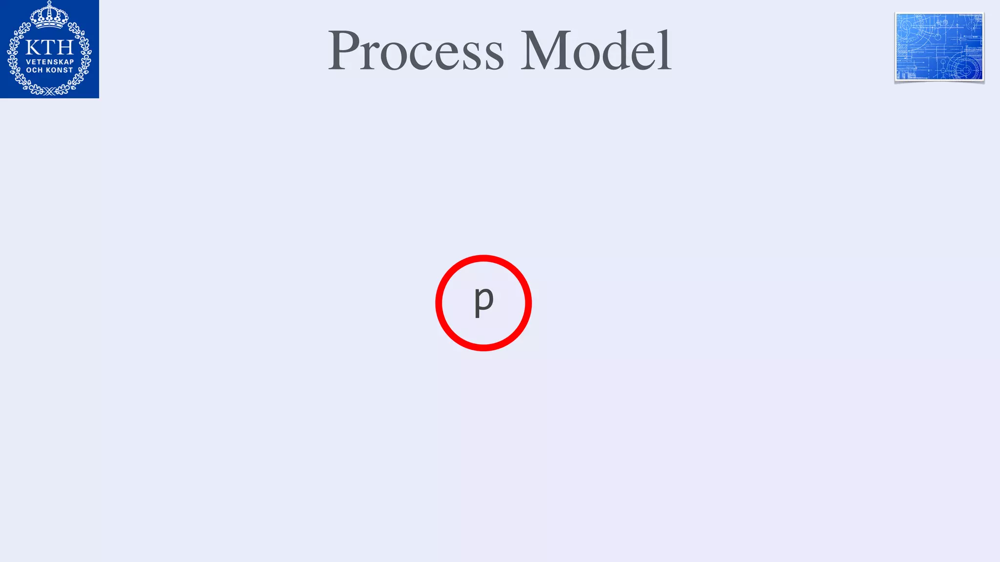 Process Model
p
 