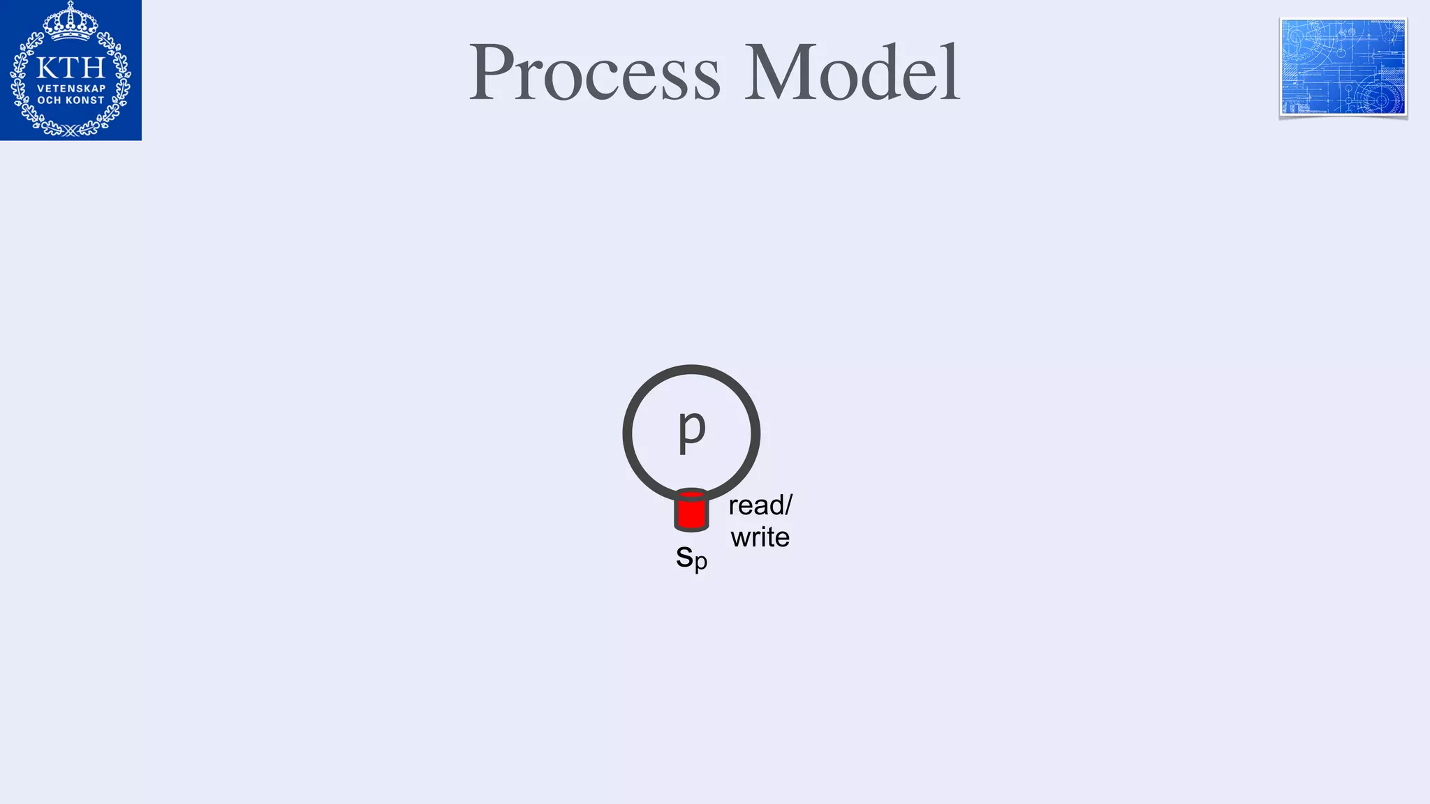 Process Model
p
read/
write
sp
 